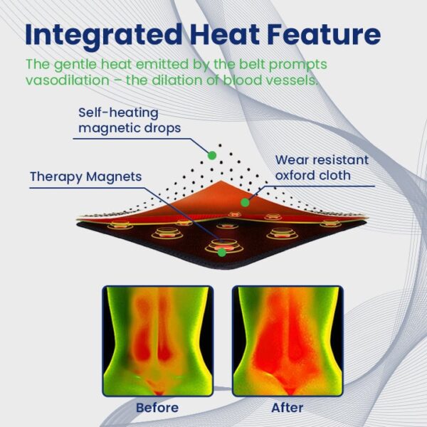 KidneyGuard Acupressure Therapy Belt - Image 7